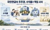 국민연금의 주주권, 수익률과 책임 사이