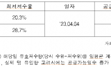 이헌승, 주암댐 극한가뭄 시 반도체 산단 용수 차질 우려… 기후에너지환경부 대응 미흡 지적