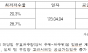 이헌승, 주암댐 극한가뭄 시 반도체 산단 용수 차질 우려… 기후에너지환경부 대응 미흡 지적