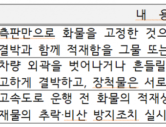 부승찬, 고속도로 적재불량 3년 새 2.7배 폭증…‘느슨한 법’ 탓에 사망 사고 잇따라