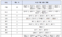 조배숙, 합계출산율 1~5위 싹쓸이한 호남, 밤에 갈 소아과는 경기도 ‘절반도 안 돼’