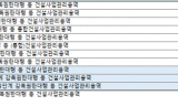 ‘철근 누락’ 벌점 소송으로 묶어두고… 1,500억대 공공감리 쓸어 담은 부실 업체들