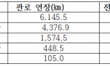 '시한폭탄' 안고 흐르는 물길…전국 광역상수도 70%가 20년 넘은 노후관