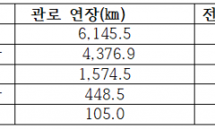 '시한폭탄' 안고 흐르는 물길…전국 광역상수도 70%가 20년 넘은 노후관