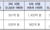 윤종오 의원, 신형 전동차는 안 오고 노후차는 더 달린다…498칸 납품 차질의 대가
