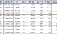 ‘국가 예우’ 외치더니 시급은 9,509원… 보훈단체, 최저임금 미달에 “우리가 봉인가” 분통