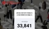 부산국제영화제 예매 시직부터 매진 행렬… 관객들 “취소표 기다리는 중”