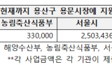 장철민 의원, 62억 쏟아붓고도 추석 대목 날린 용문시장…무자격 회장 방치한 행정에 상인·주민만 ‘분통’