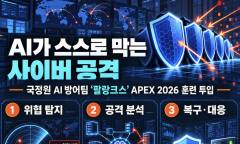 사람 없이 스스로 막는다 … 국정원, 세계 최초 'AI 사이버 방어팀' 실전 투입