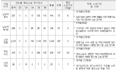 3기 신도시 명도소송 70% 쏠린 고양창릉…청약 대기자 ‘입주 지연’·금융권 ‘자금 경색’ 뇌관 되나