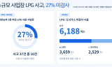 소규모 사업장 LPG 사고 10건 중 3건 ‘안전점검 공백’… 사각지대 방치에 불안한 시민들