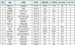 방사선 뿜는 베개 베고 자는데… 수거율 고작 18% ‘안전 사각지대’