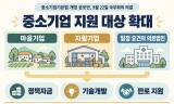 마을기업·자활기업도 중소기업 지원 대상에,