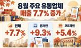 8월 주요 유통업체 매출 7.7% 증가 … 추석 선물 수요 일찍 움직였다