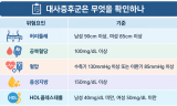 혈당·혈압 ‘경계’라면…보건소 대사증후군 검진 직접 받아보니