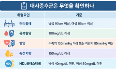혈당·혈압 ‘경계’라면…보건소 대사증후군 검진 직접 받아보니