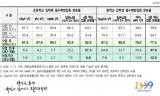 초등 입학생 92%, 중학생 77.2% 필수접종 완료 … 기록부터 살펴보세요