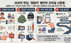 506억 쏟아붓고도 ‘깜깜이’… 행안부 모바일 신분증이 남긴 4대 패착