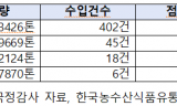'Non-GMO'로 들여온 미국산 콩 99.5%서 GMO 검출… 식품업계