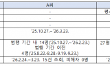 ‘보복 대행’에 고객정보 넘긴 우체국 직원 또 있었다…우본, 두 차례 경찰 요청에도 못 찾아