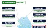 로봇·방산·이차전지 ‘지역 거점’ 키운다 … 3개 특화단지에 민간 12조9877억 원 투자