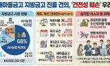 [기자수첩] 612조 지방금고 넘보는 새마을금고, ‘독과점 타파’ 뒤에 숨은 부실 탈출구?
