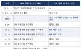 아들 응시 알면서도 채용문서 결재… 가스안전공사 인사처장 ‘견책’ 솜방망이