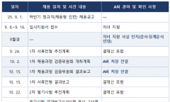 아들 응시 알면서도 채용문서 결재… 가스안전공사 인사처장 ‘견책’ 솜방망이