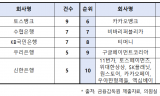 소비자에겐 