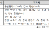 5년 내내 ‘낙제점’인데 점검도 없다… ‘공표’만 하고 손 놓은 행안부