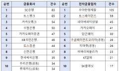 "해킹 뚫린 게 아니다"… 24시간 실시간 업데이트가 낳은 '통계적 착시'