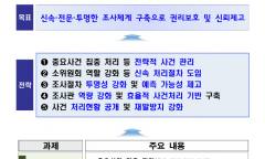 100만 명 이상 개인정보 유출, 원칙적으로 12개월 안에 처리한다