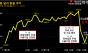 재경부, 7대 수출기업에 '11년치 외환·해외자회사 자료' 요구 파문