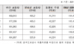 "하루 121억 내고도 매일 갇힌다"… 경부선 질주하는 불안과 피로
