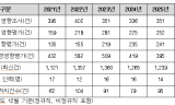 “서류만 보고 생태계 가늠하나”… 국립생태원 ‘서면 검토 전락’ 경고등