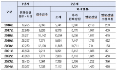 흉기 부르는 층간소음, 공공 중재도 '헛바퀴'…건설업계 "시공 기준만 높여선 한계"