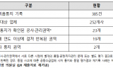 경고장 쌓여도 ‘솜방망이’…LH ‘품질미흡’ 딱지 붙은 아파트, 입주민만 떤다