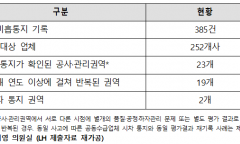경고장 쌓여도 ‘솜방망이’…LH ‘품질미흡’ 딱지 붙은 아파트, 입주민만 떤다