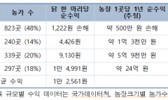 ‘평균 10억’ 착시에 가려진 농촌의 그늘… 통계 뒤에 숨은 탁상행정