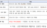 “걸려도 남는 장사”… 솜방망이 과징금에 소비자 기만 반복되는 시장