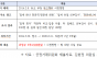 “걸려도 남는 장사”… 솜방망이 과징금에 소비자 기만 반복되는 시장