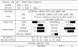 국산화에 23억7천만원 투입한 화물열차, 실제 납품은 중국산 부품…코레일 전관 개입 의혹까지