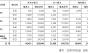“포용금융은 말뿐인가”…인터넷은행 3사, 부실채권 9천억 매각·73% 민간 추심업체행