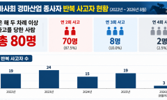 한국마사회,  "아파도 출근… 다치면 개인 탓" vs "법적 권한 밖"… 엇갈린 내부 목소리