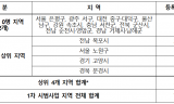 '치매관리주치의' 42곳 중 12곳 환자 '0명'… 4개 시·군·구가 82% 독점했다
