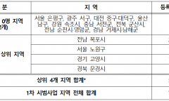 '치매관리주치의' 42곳 중 12곳 환자 '0명'… 4개 시·군·구가 82% 독점했다