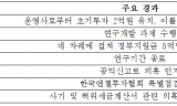‘사기극’에 털린 혈세 5억… 기정원의 TIPS는 눈멀었나