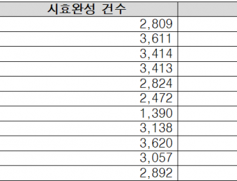 6조5천억 국유재산 ‘낮잠’, 변상금 1600억 ‘증발’…재경부 17년 ‘무감사’ 직무유기