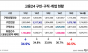 1,500만 모인 ‘고용24’의 착시… ‘실속 없는 숫자 잔치’ 끝내야
