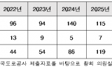사고 언제 났는지도 모르는데 ‘0분 만에 인지’?…고속도로 ‘통계 왜곡’의 민낯